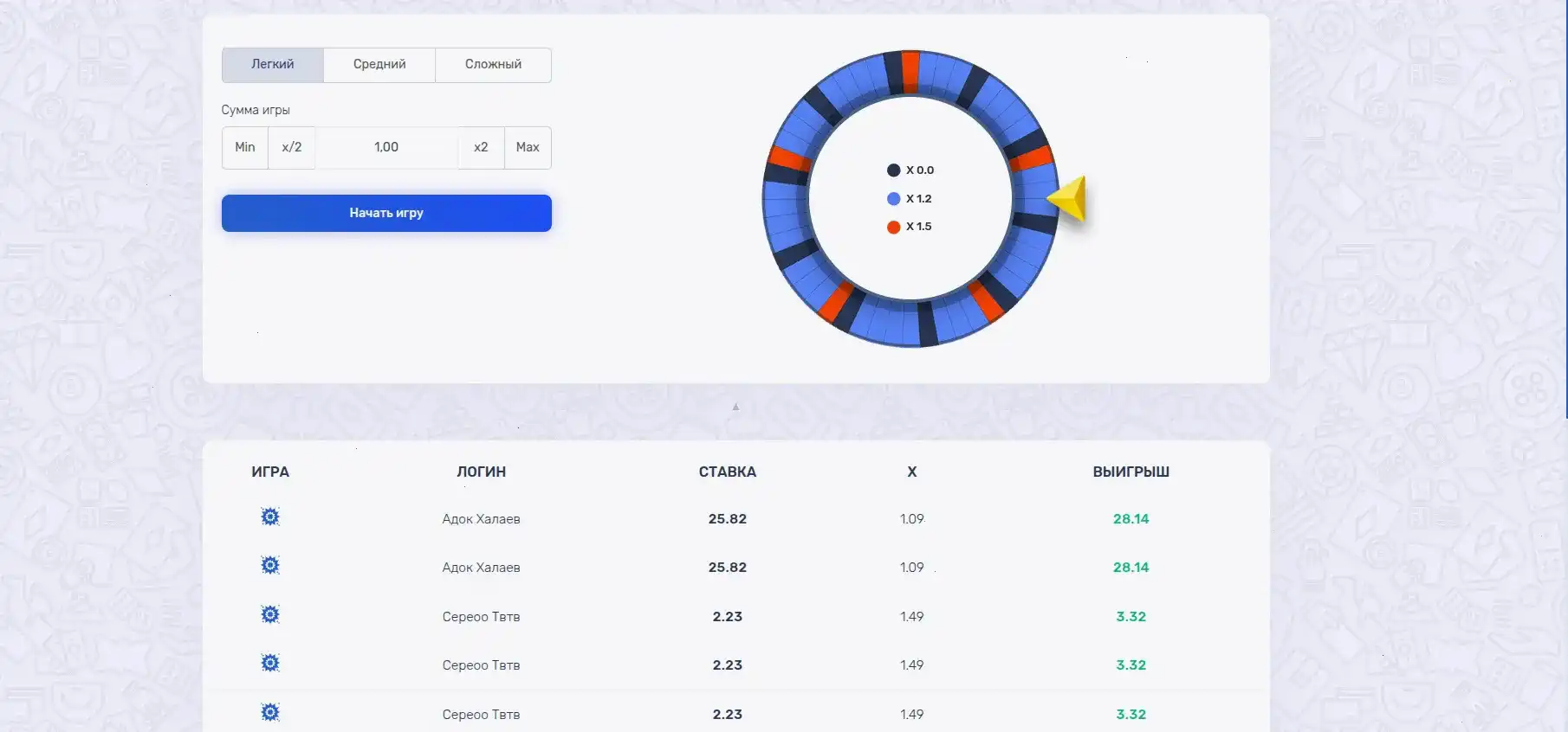 Игровые автоматы на сайте Магнит